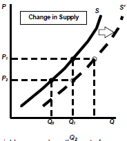 147_supply curve2.png